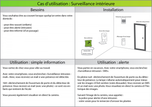 Surveillance intrusion