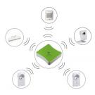 Pack Smart Protection