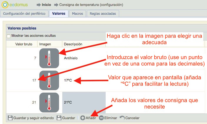 Valores de la consigna de temperatura