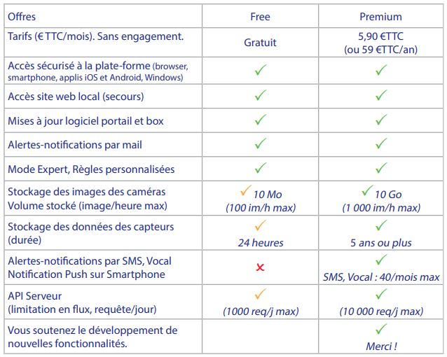 Service Premium eedomus